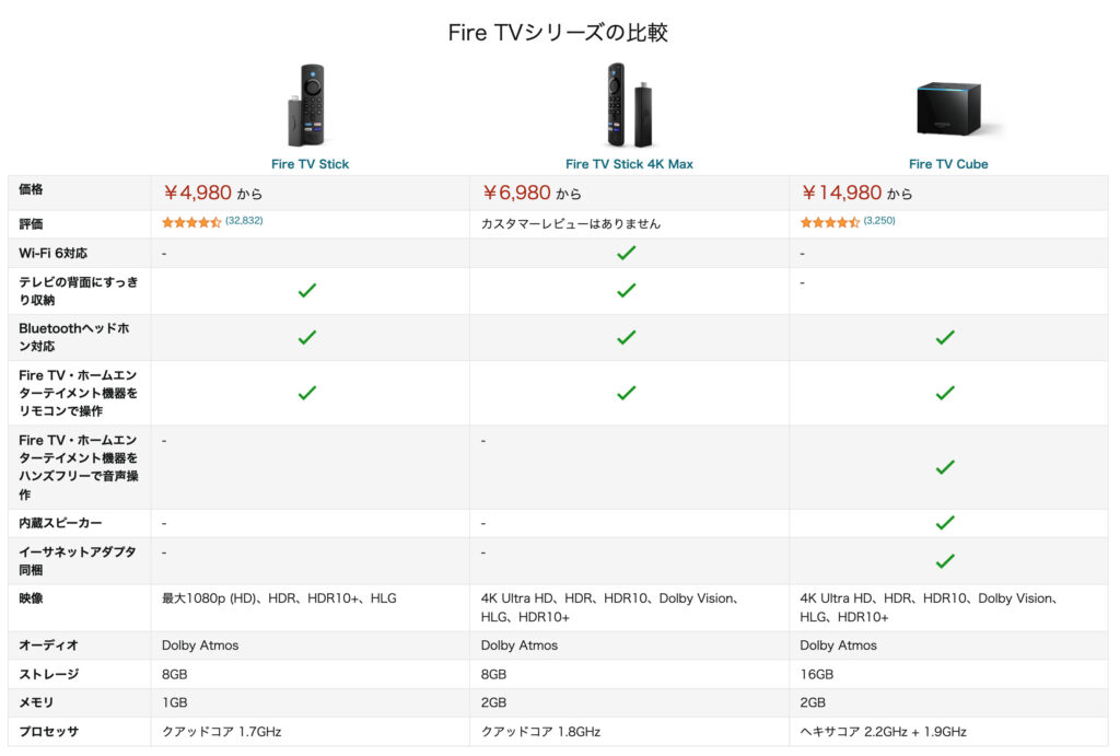 新型Fire TV Stick 4K Max